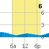 Blake Cove tide chart for Wednesday, May 6, 2026
