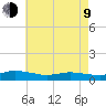 Blake Cove tide chart for Saturday, May 9, 2026