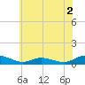 Blake Cove tide chart for Tuesday, June 2, 2026