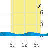 Blake Cove tide chart for Sunday, June 7, 2026