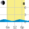 Blake Cove tide chart for Monday, June 8, 2026