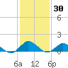Lewis Creek tide chart for Saturday, January 30, 2021