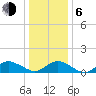 Lewis Creek tide chart for Wednesday, January 6, 2021