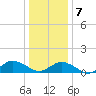 Lewis Creek tide chart for Thursday, January 7, 2021