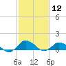 Lewis Creek tide chart for Friday, February 12, 2021