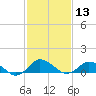 Lewis Creek tide chart for Saturday, February 13, 2021