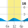 Lewis Creek tide chart for Tuesday, February 16, 2021