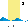 Lewis Creek tide chart for Friday, February 5, 2021