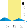 Lewis Creek tide chart for Saturday, February 6, 2021
