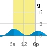 Lewis Creek tide chart for Tuesday, February 9, 2021