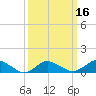 Lewis Creek tide chart for Tuesday, March 16, 2021