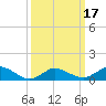 Lewis Creek tide chart for Wednesday, March 17, 2021