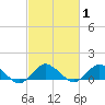 Lewis Creek tide chart for Monday, March 1, 2021