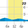 Lewis Creek tide chart for Monday, March 22, 2021
