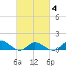 Lewis Creek tide chart for Thursday, March 4, 2021