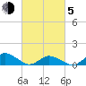 Lewis Creek tide chart for Friday, March 5, 2021