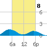 Lewis Creek tide chart for Monday, March 8, 2021