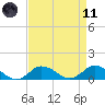 Lewis Creek tide chart for Sunday, April 11, 2021