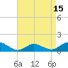 Lewis Creek tide chart for Thursday, April 15, 2021
