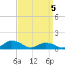 Lewis Creek tide chart for Monday, April 5, 2021