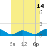 Lewis Creek tide chart for Friday, May 14, 2021