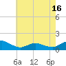 Lewis Creek tide chart for Sunday, May 16, 2021