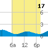 Lewis Creek tide chart for Monday, May 17, 2021