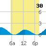 Lewis Creek tide chart for Sunday, May 30, 2021