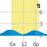 Lewis Creek tide chart for Wednesday, May 5, 2021