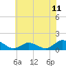 Lewis Creek tide chart for Friday, June 11, 2021