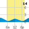Lewis Creek tide chart for Monday, June 14, 2021