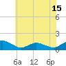 Lewis Creek tide chart for Tuesday, June 15, 2021