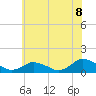 Lewis Creek tide chart for Tuesday, June 8, 2021
