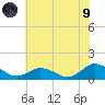 Lewis Creek tide chart for Friday, July 9, 2021