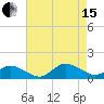 Lewis Creek tide chart for Sunday, August 15, 2021