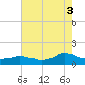 Lewis Creek tide chart for Tuesday, August 3, 2021