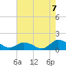 Lewis Creek tide chart for Saturday, August 7, 2021