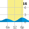 Lewis Creek tide chart for Thursday, September 16, 2021
