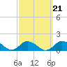 Lewis Creek tide chart for Tuesday, September 21, 2021