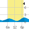 Lewis Creek tide chart for Saturday, September 4, 2021