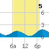 Lewis Creek tide chart for Sunday, September 5, 2021