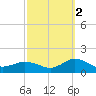 Lewis Creek tide chart for Saturday, October 2, 2021