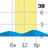 Lewis Creek tide chart for Saturday, October 30, 2021