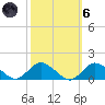 Lewis Creek tide chart for Wednesday, October 6, 2021