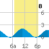 Lewis Creek tide chart for Friday, October 8, 2021