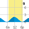 Lewis Creek tide chart for Saturday, October 9, 2021