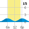 Lewis Creek tide chart for Monday, November 15, 2021
