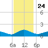 Lewis Creek tide chart for Wednesday, November 24, 2021
