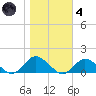 Lewis Creek tide chart for Thursday, November 4, 2021
