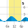 Lewis Creek tide chart for Friday, November 5, 2021
